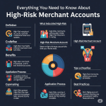 high risk merchant highriskpay.com