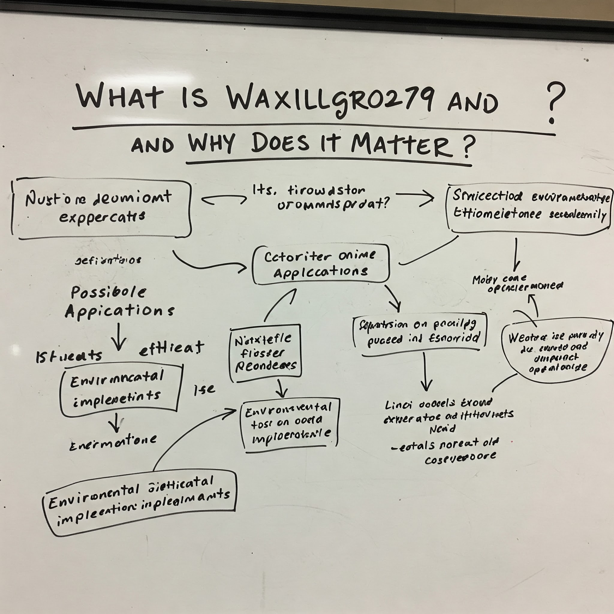 What Is Waxillgro279 and Why Does It Matter?