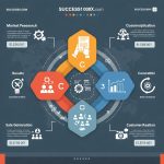 success100x.com Factors